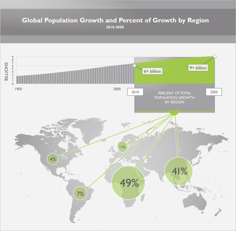 FeedingWorldPart1-Fig2