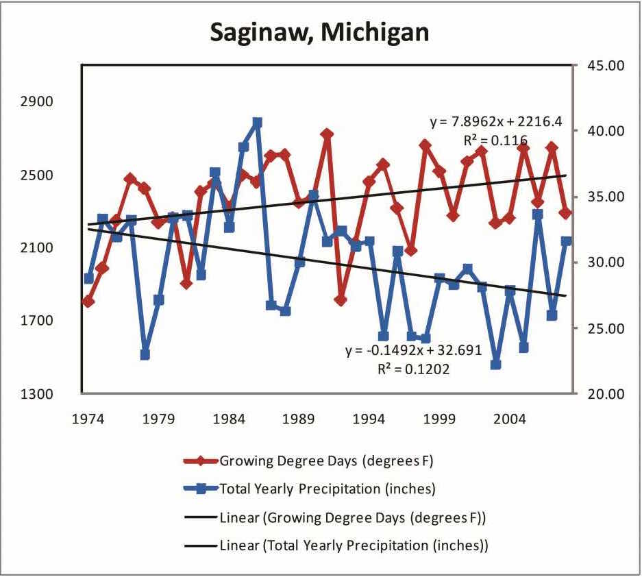 Saginaw_MichiganGDD1