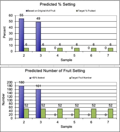 FruitSet Model outputs for Gala.