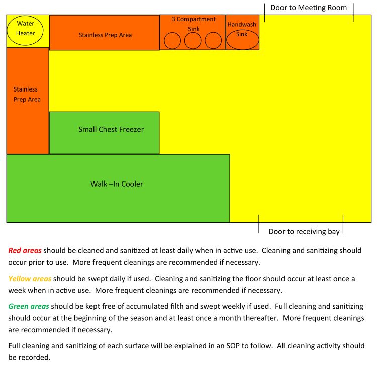 Example of a master sanitation schedule