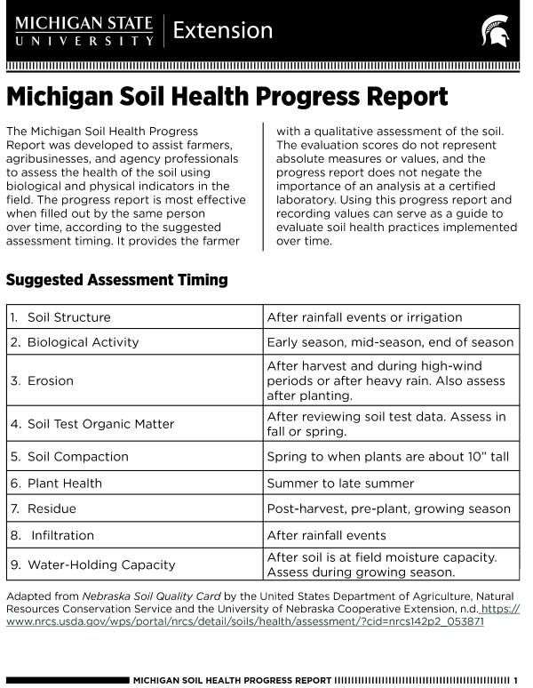 Cover of soil health report.