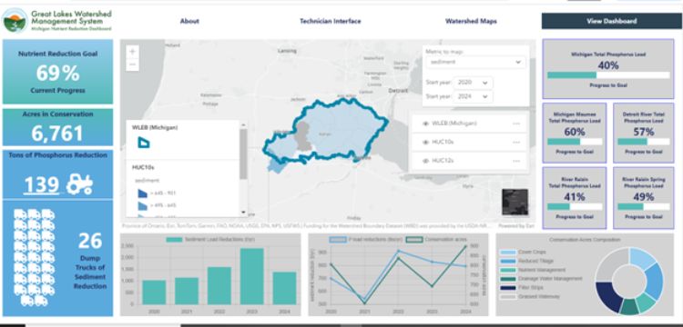 Prototype interface of the nutrient tracking dashboard. Data charts are not based on calculated values for this conceptual version of the dashboard.