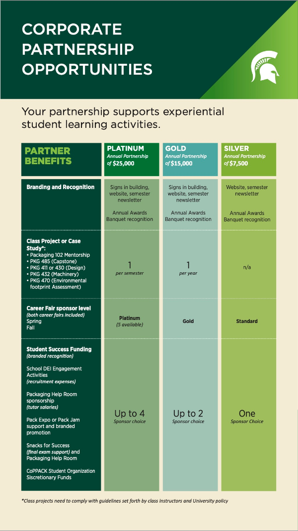 A chart of MSU School of Packaging corporate partnership opportunities.