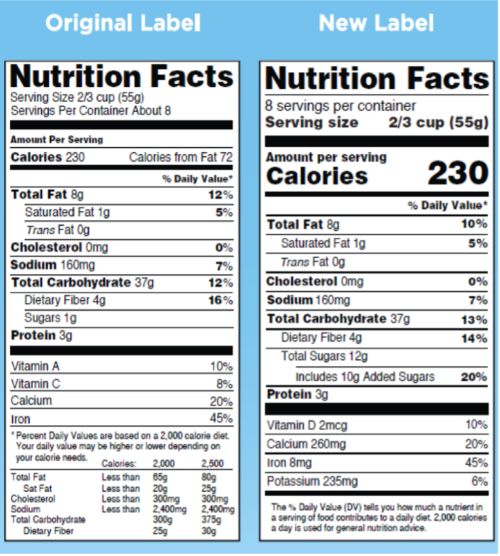 Side by Side Comparison of Nutrition Facts Formats