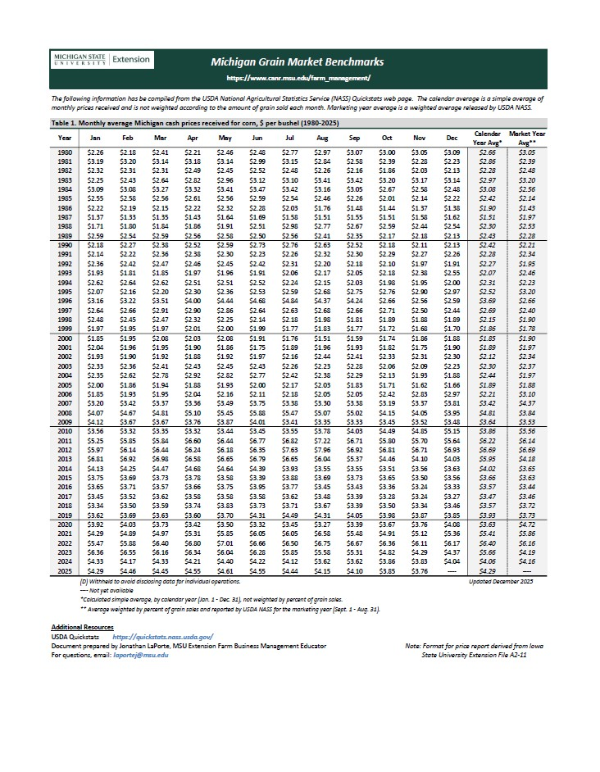 Front page of the Michigan Grain Market Benchmarks report.