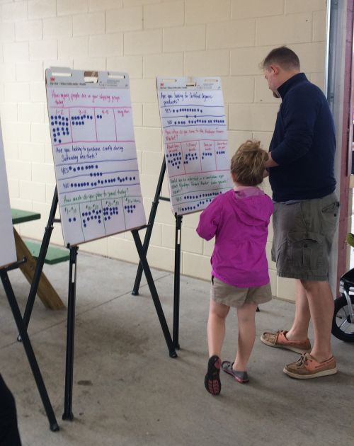 Evaluation process at the Muskegon Market | Photo by Kendra Wills