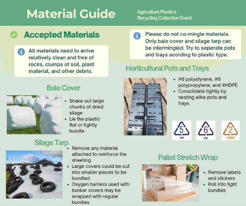 Farm field and high tunnel with a hospital building in the background.