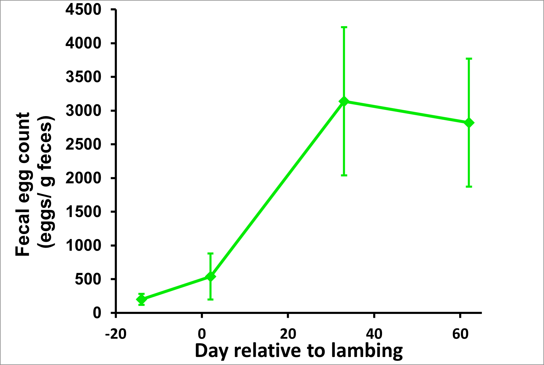 graph explained in body copy 