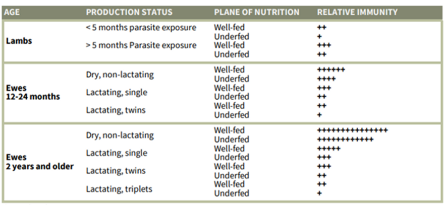 Ehrhardt - parasite infection figure 2 (1).png