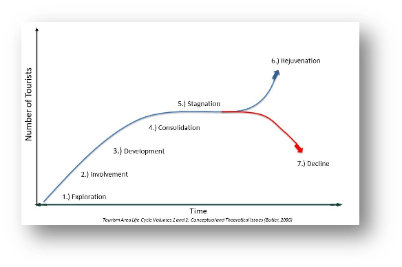 graph2