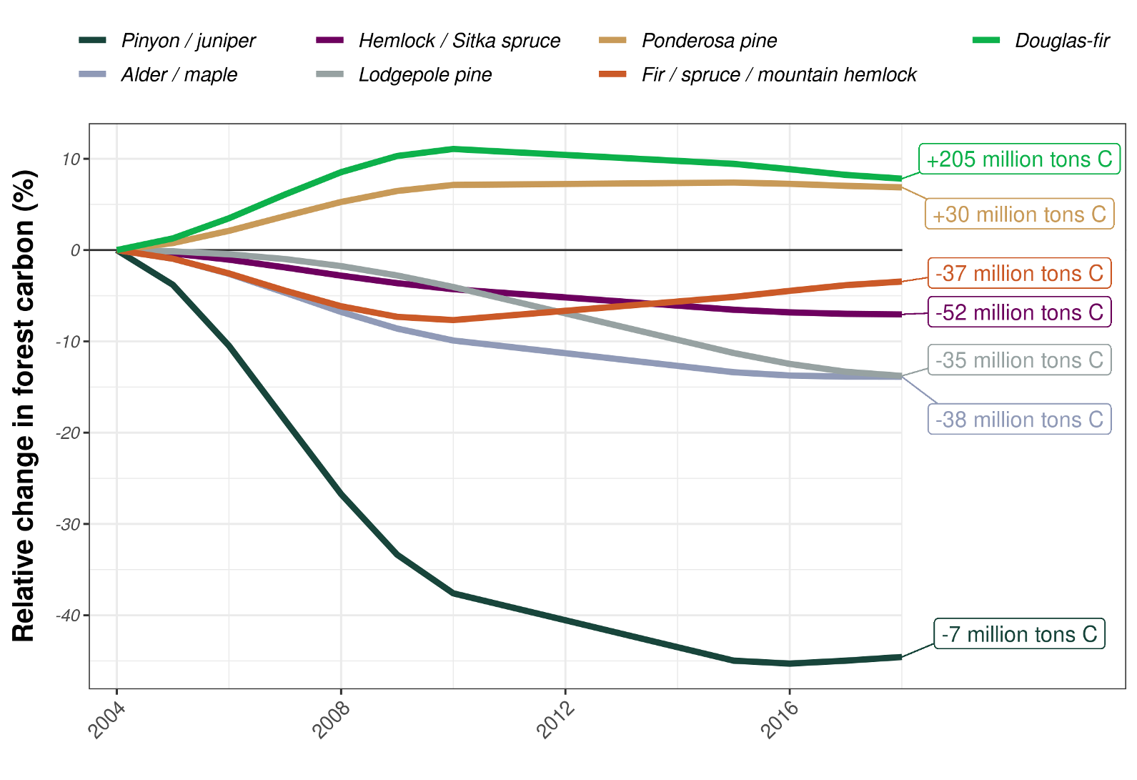 ForestCarbonDensity