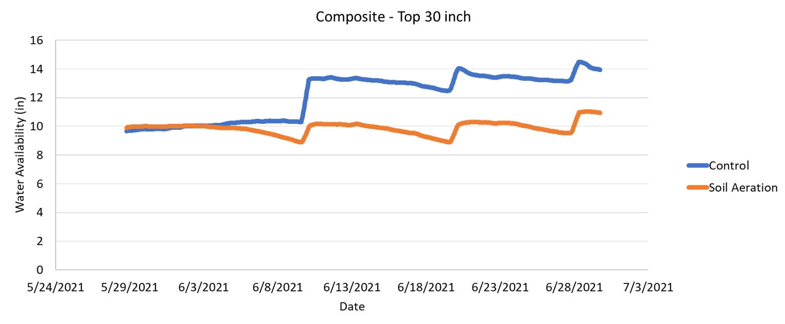 A line graph.