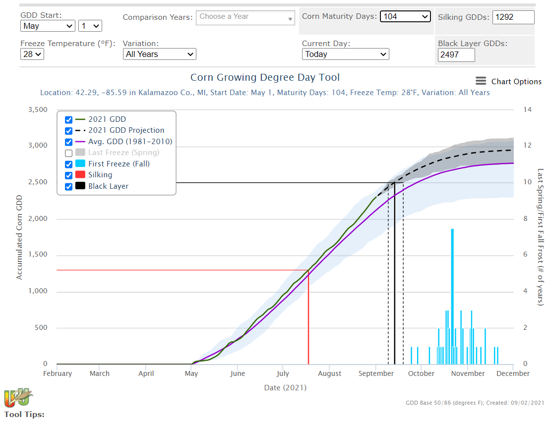 Estimates for key growth stages using the Useful 2 Usable corn growing degree day tool for 104-day corn planted May 1, 2021.