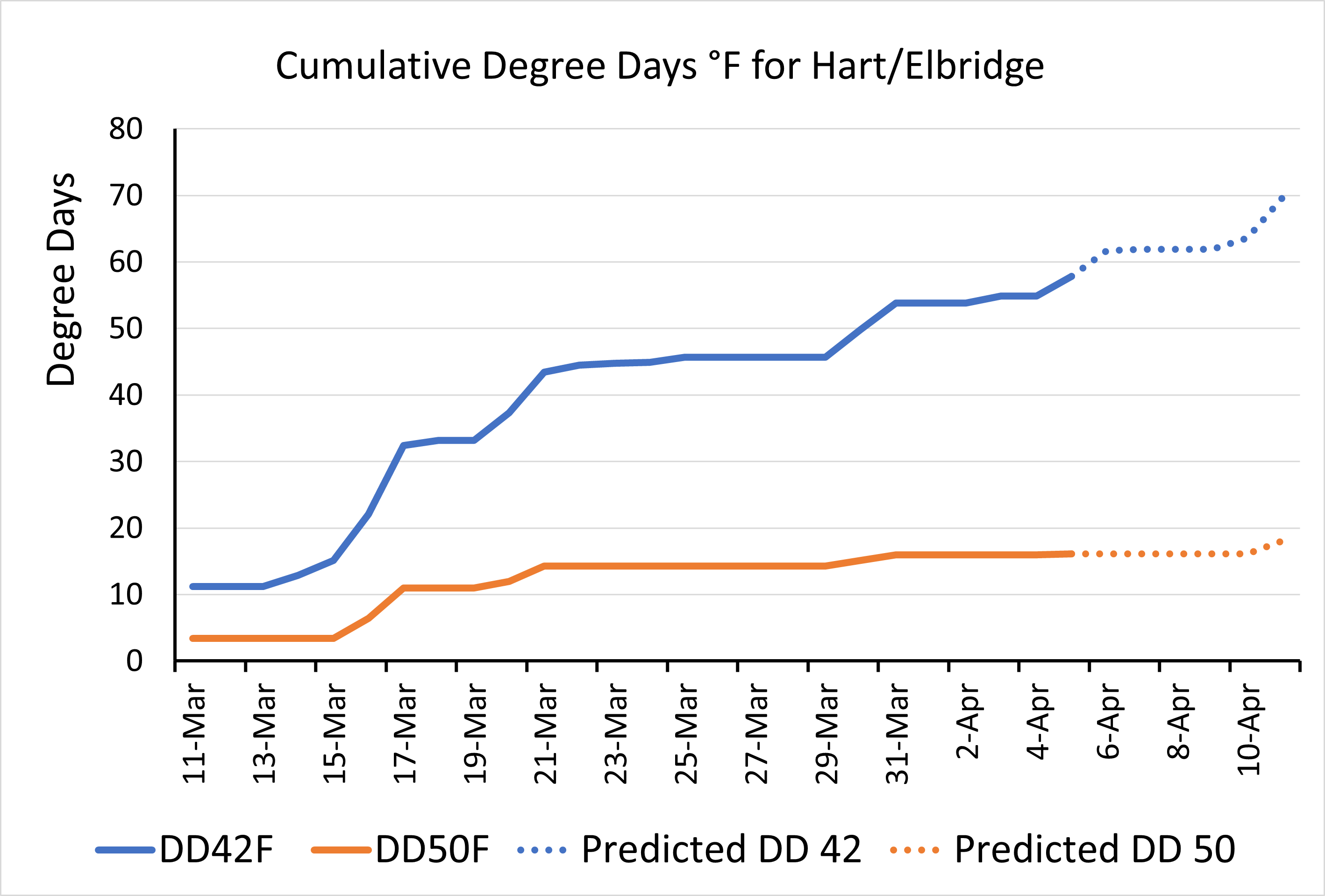 Line graph