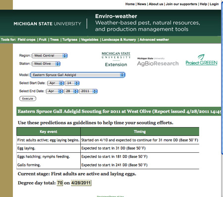 Pest prediction tools.