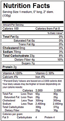 Sweet potato nutrition facts