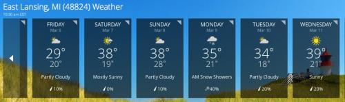 Weather forcast